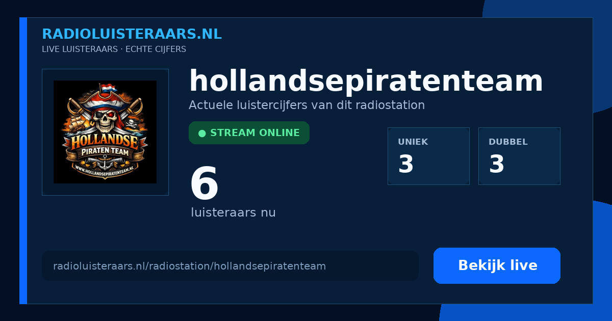 Deelkaart hollandsepiratenteam