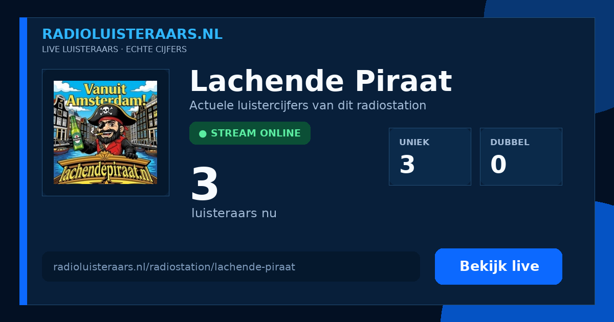 Deelkaart Lachende Piraat
