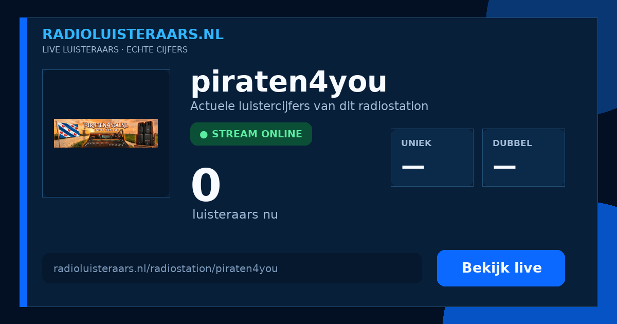 Deelkaart piraten4you