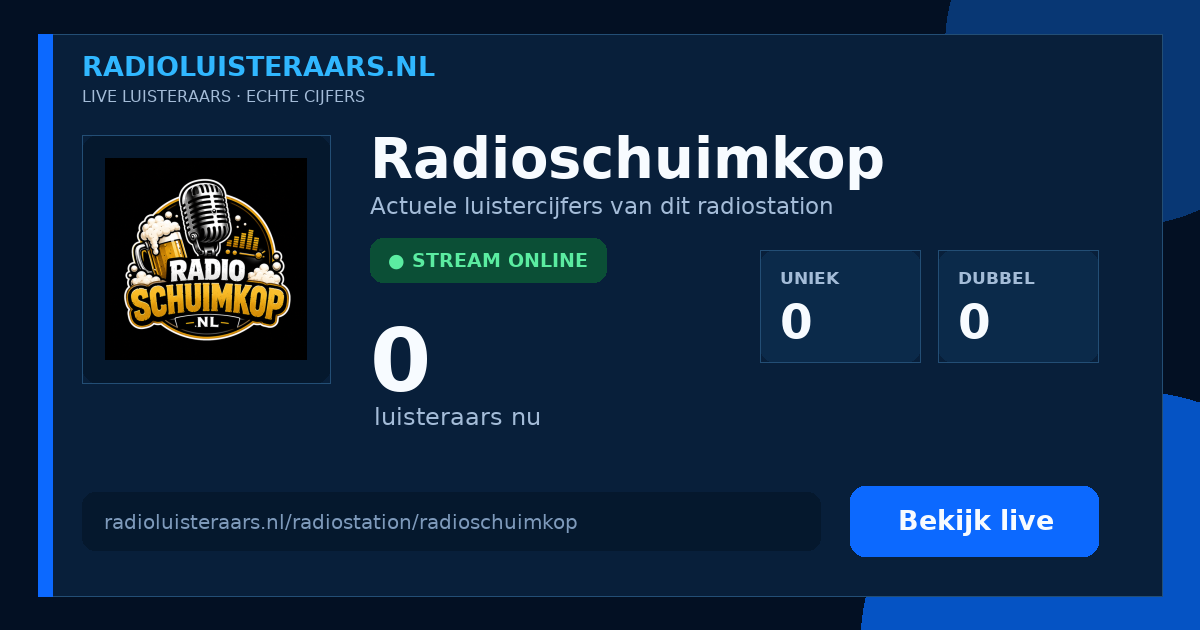Deelkaart Radioschuimkop