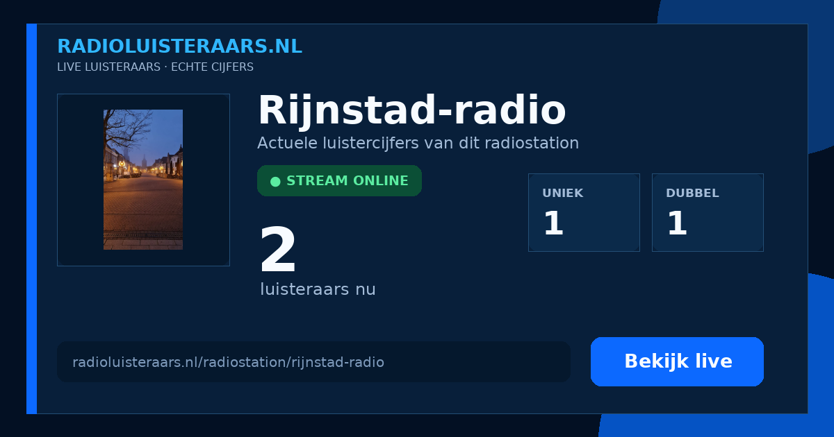 Deelkaart Rijnstad-radio