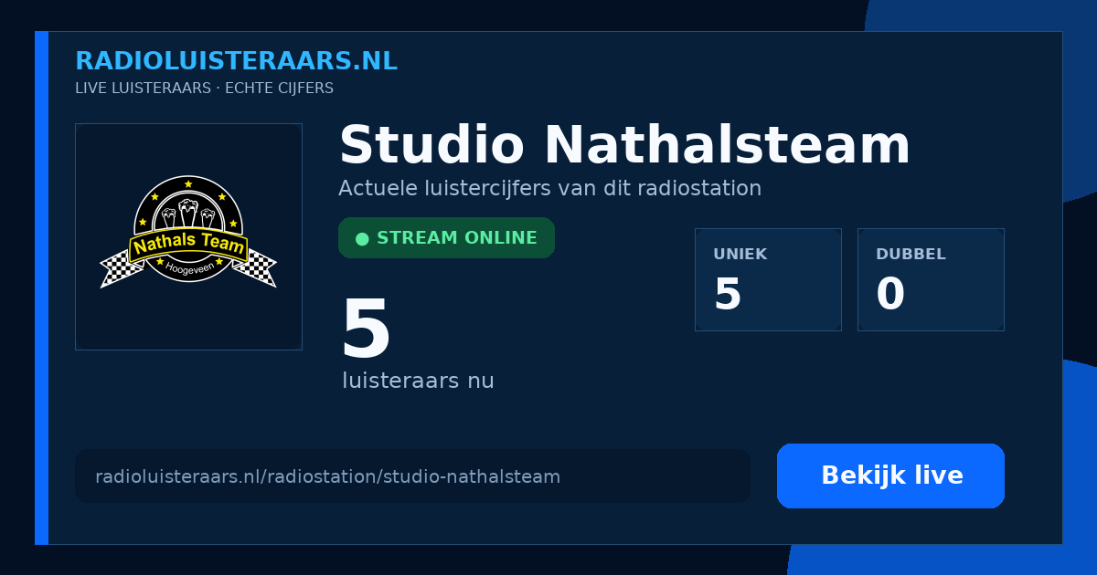 Deelkaart Studio Nathalsteam